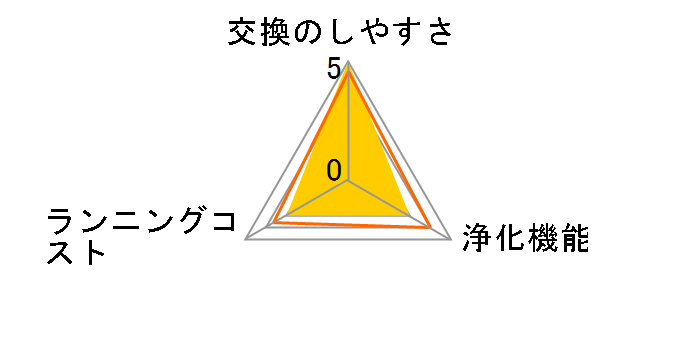 FE-ZFG02�̃��[�U�[���r���[