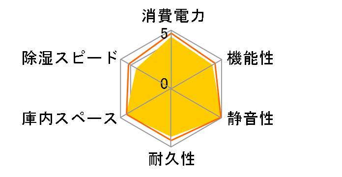 NT-103-MII�̃��[�U�[���r���[