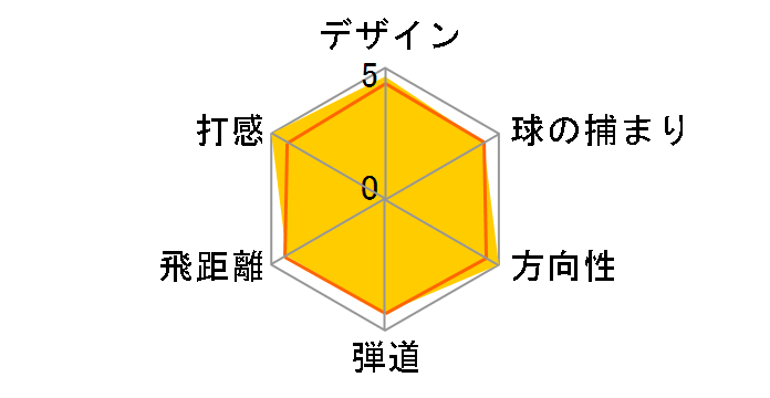 �R�u�� S3 �h���C�o�[ [���g�[�� S3 �t���b�N�X�FSR ���t�g�F10.5]�̃��[�U�[���r���[