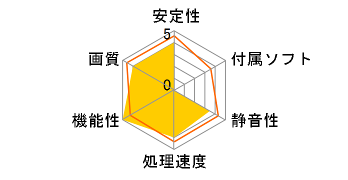 NVIDIA Quadro 2000D [PCIExp 1GB]�̃��[�U�[���r���[