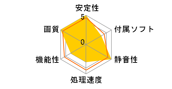 H679QN1G2M [PCIExp 1GB]�̃��[�U�[���r���[