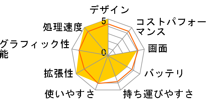 Inspiron 15R Switch�̃��[�U�[���r���[