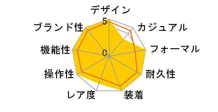 �p�m�}�e�B�b�N �f�C�g 90-01-02-02-04�̃��[�U�[���r���[