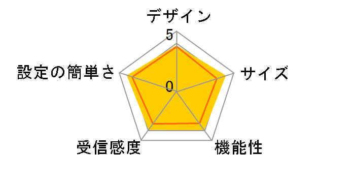 WMX-GWMR�̃��[�U�[���r���[