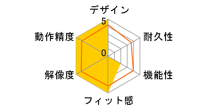Spawn SGM-2000-MLON1�̃��[�U�[���r���[