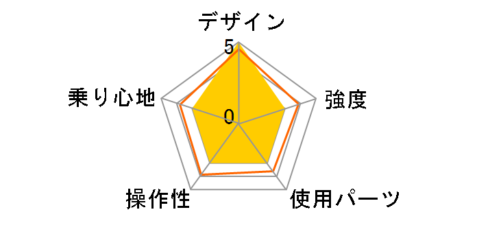 DOPPELGANGER 103 progressivoII [�N���A�z���C�g/���A�����b�h]�̃��[�U�[���r���[