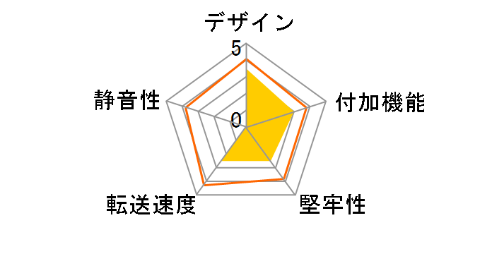 OWL-BRKT09(B)�̃��[�U�[���r���[