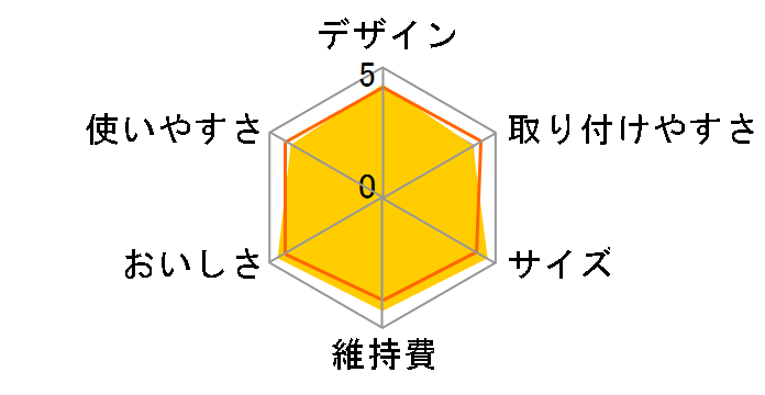 �g���r�[�m PT302F�̃��[�U�[���r���[