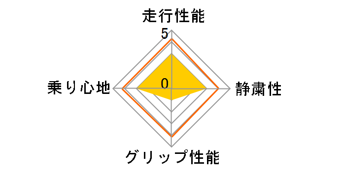 SNEAKER SNK2 ecopia 185/65R15 88S�̃��[�U�[���r���[