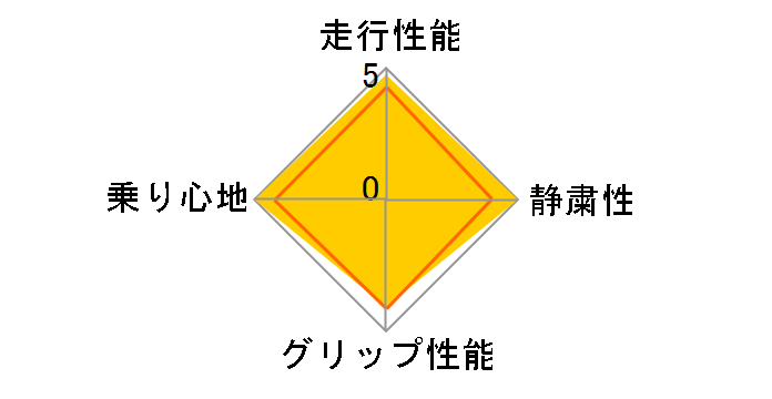 REGNO GR-XT 245/40R18 93W�̃��[�U�[���r���[