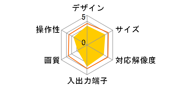 EntaVision L NV-ET2002�̃��[�U�[���r���[