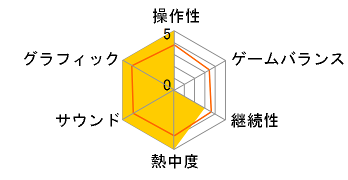 �|�[�^��2 [WIN]�̃��[�U�[���r���[