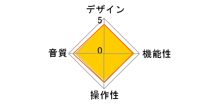 AT-PEQ3�̃��[�U�[���r���[