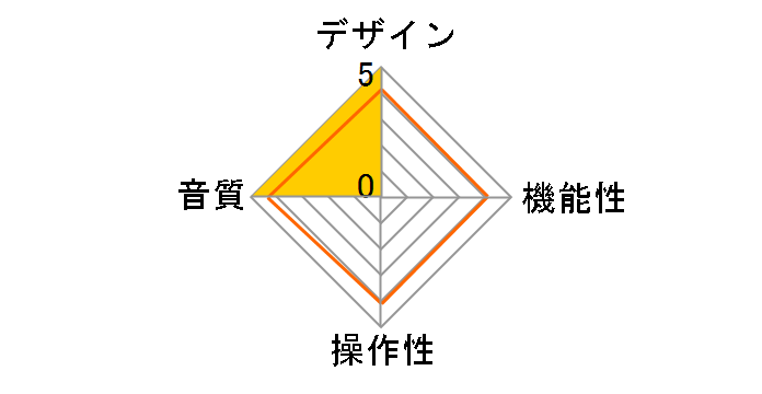 AT3000T�̃��[�U�[���r���[