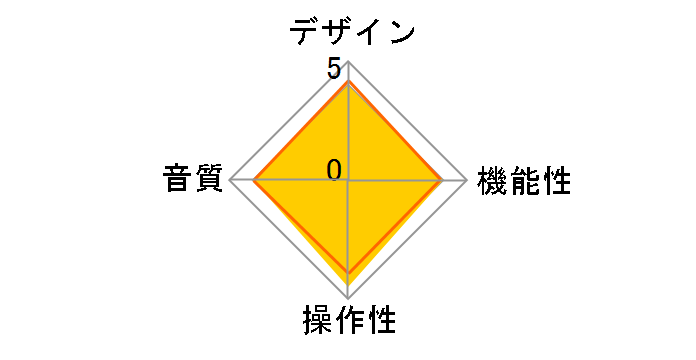 DJ-3500�̃��[�U�[���r���[