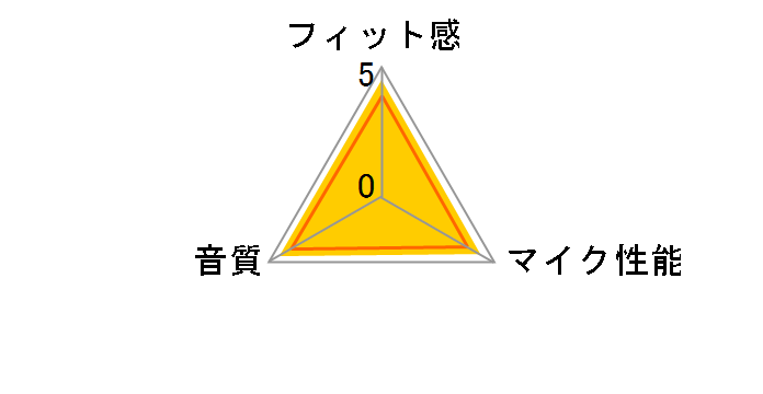 Savor M1100�̃��[�U�[���r���[