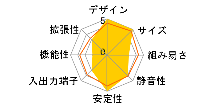 F350SD-Fusion�̃��[�U�[���r���[