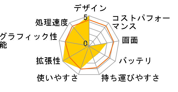 ENVY17-2000 2011�t���f�� LR752PA-AAAA�̃��[�U�[���r���[