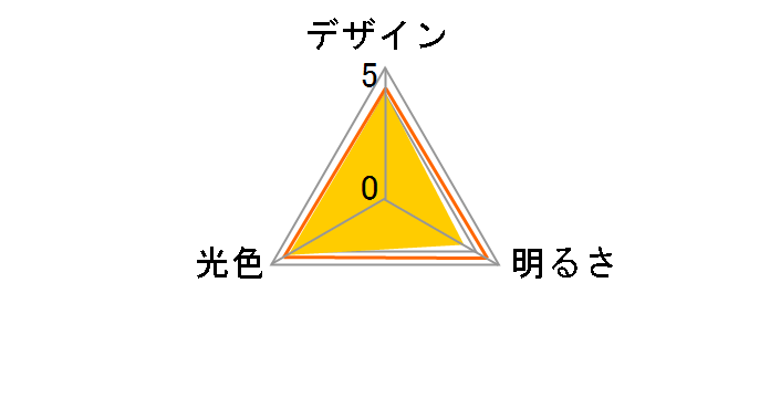 ECOLUX LDA6N-H-S [�����F]�̃��[�U�[���r���[