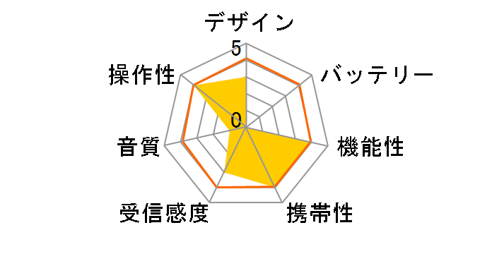 CB-G204 [�O���[��]�̃��[�U�[���r���[