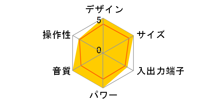 SP-XA6802�̃��[�U�[���r���[