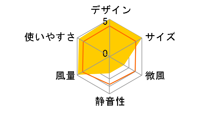 KI-1030FR�̃��[�U�[���r���[