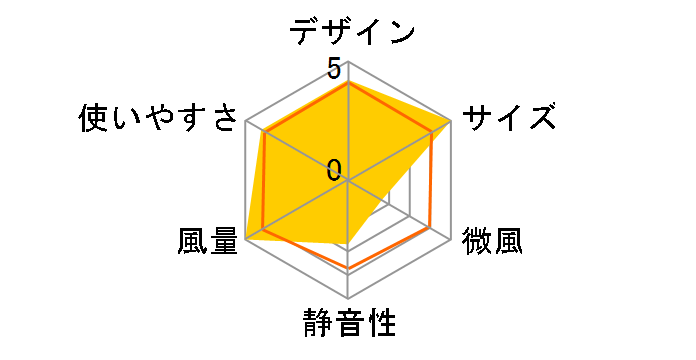 TF-910R�̃��[�U�[���r���[