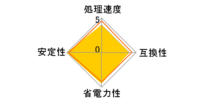 Xeon E3-1220 BOX�̃��[�U�[���r���[