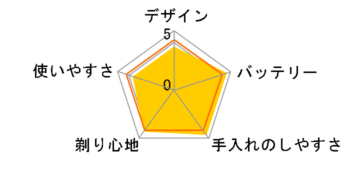 S-BLADE RM-F417�̃��[�U�[���r���[