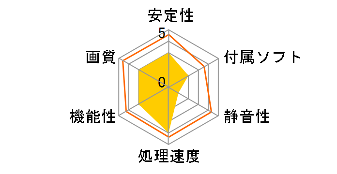 N430GT Storm II Mini OC [PCIExp 1GB]�̃��[�U�[���r���[