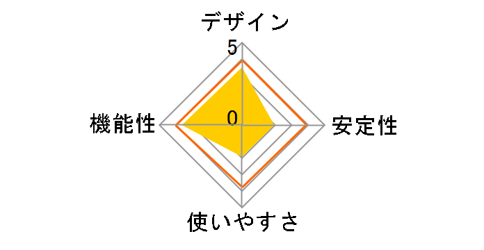 Pogoplug POGO-P25�̃��[�U�[���r���[