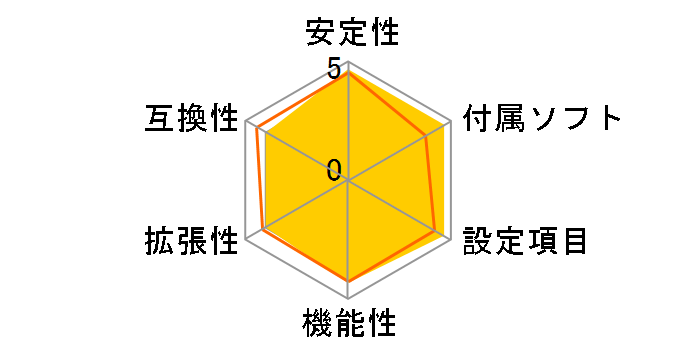 Rampage III Black Edition�̃��[�U�[���r���[