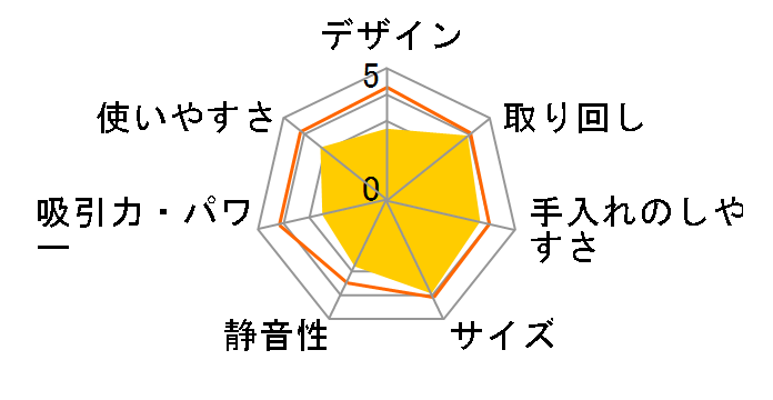 FR7D (P) [�s���N]�̃��[�U�[���r���[