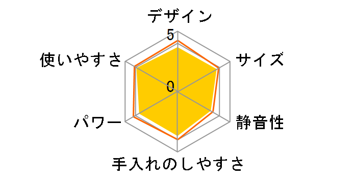 TM836-W [�z���C�g]�̃��[�U�[���r���[