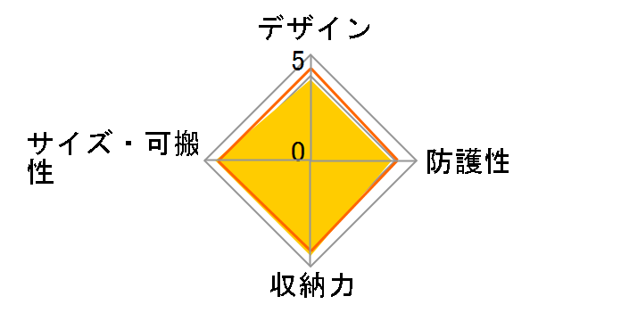 SPG-RG3-CBMBK [�A�[�o���u���b�N]�̃��[�U�[���r���[