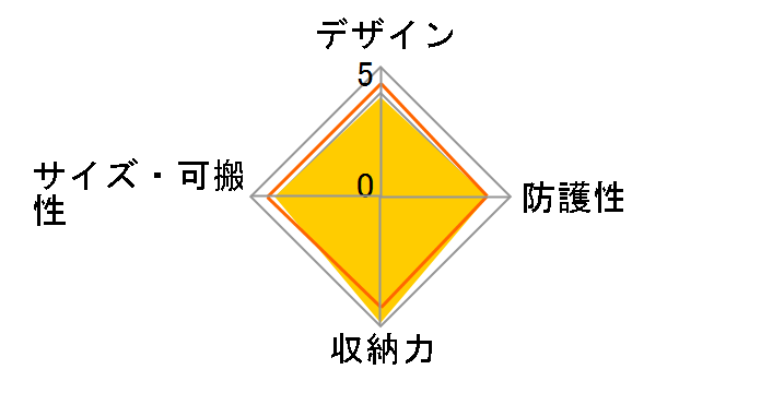 SPG-RG3-CBLBK [�A�[�o���u���b�N]�̃��[�U�[���r���[