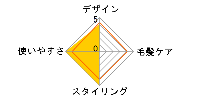 ITH800�̃��[�U�[���r���[