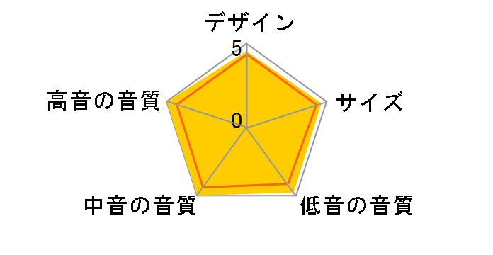 Gold GX100-BU [�u�r���K �y�A]�̃��[�U�[���r���[