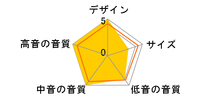 Gold GX200-BU [�u�r���K �y�A]�̃��[�U�[���r���[