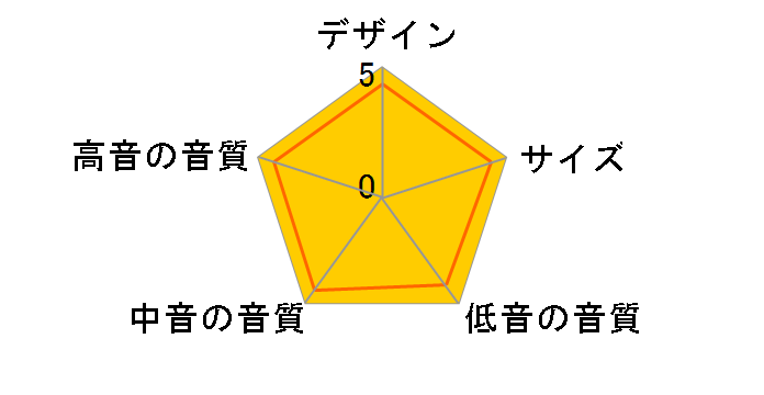 Gold GX300-BU [�u�r���K �y�A]�̃��[�U�[���r���[