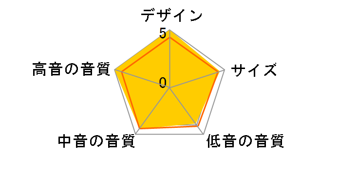 Gold GXC350-DW [�E�H���i�b�g �P�i]�̃��[�U�[���r���[