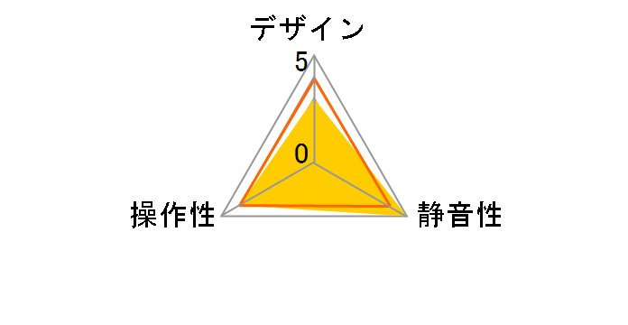 KA003 [�z���C�g]�̃��[�U�[���r���[