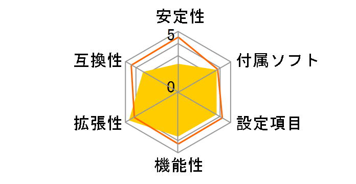 DP67BGB3�̃��[�U�[���r���[