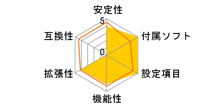 DH67CLB3�̃��[�U�[���r���[