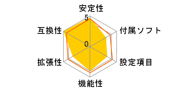 DQ67SWB3�̃��[�U�[���r���[