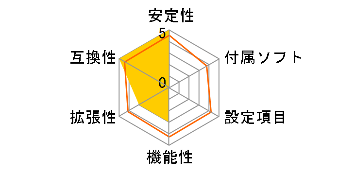 DB65ALB3�̃��[�U�[���r���[