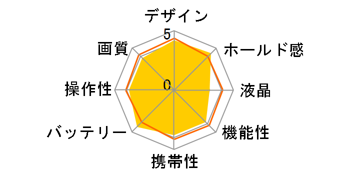 X500 [�z���C�g]�̃��[�U�[���r���[