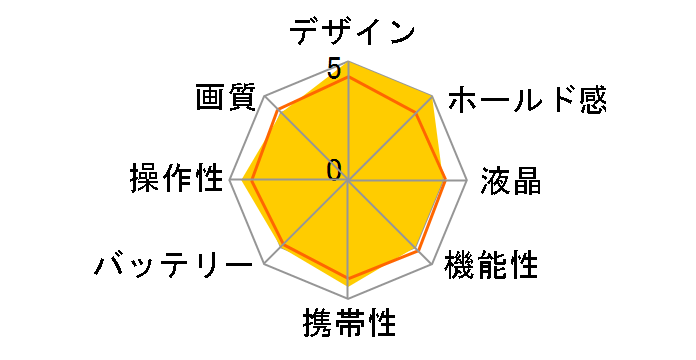 A1456W [���b�h]�̃��[�U�[���r���[