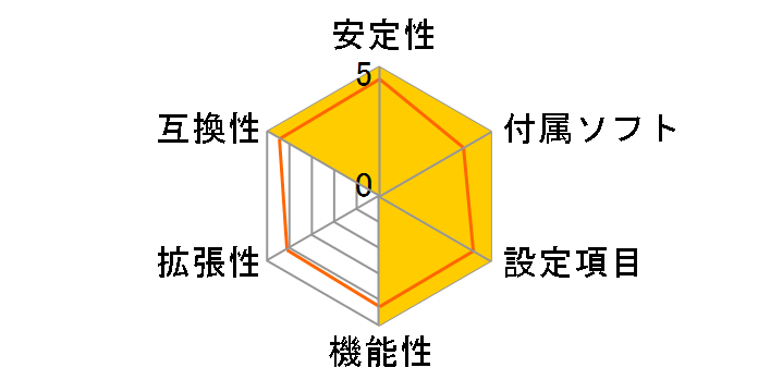 Big Bang-Marshal�̃��[�U�[���r���[