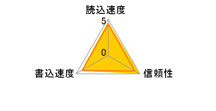SD-K32GR6W4 [32GB]�̃��[�U�[���r���[